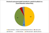 Hnízdní sezóna 2015 - závěrečná zpráva